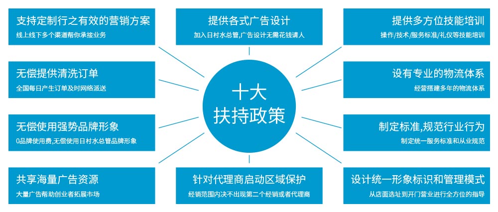 水之新加盟十大扶持政策，創(chuàng)業(yè)安心